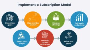 subscription model